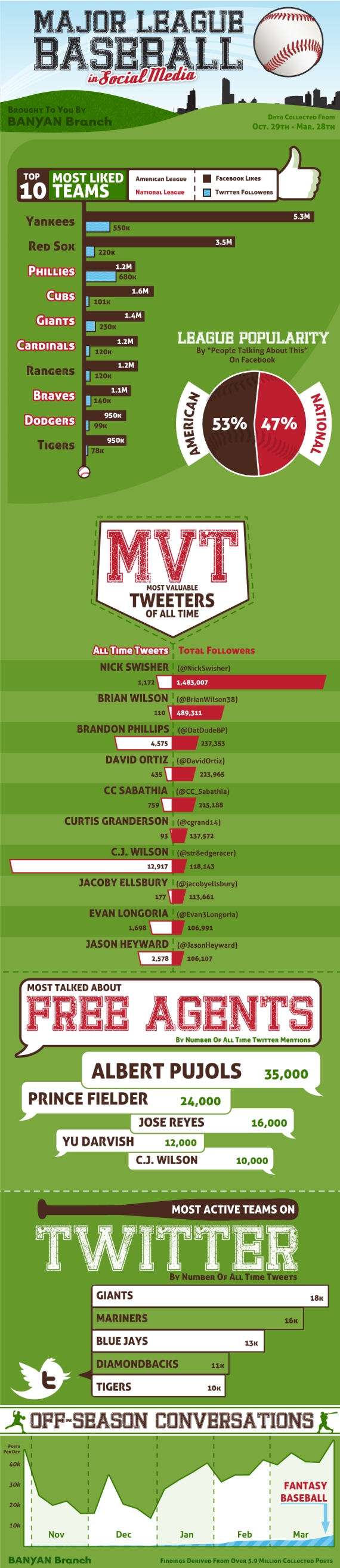 Infographic by Adam Cornille, Data Visualization Analyst